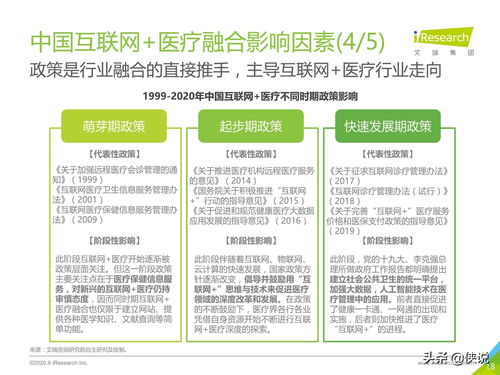 艾瑞2020年中國互聯(lián)網(wǎng)醫(yī)療行業(yè)研究報(bào)告 慢性病防治站的崛起與前景