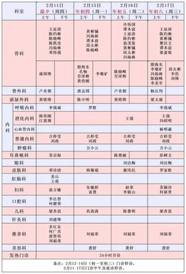 春節(jié)期間番禺區(qū)各大醫(yī)院開診信息匯總——慢性病防治站