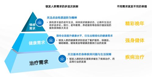深度老齡化前夜，洞察銀發健康消費趨勢 慢性病防治站成焦點