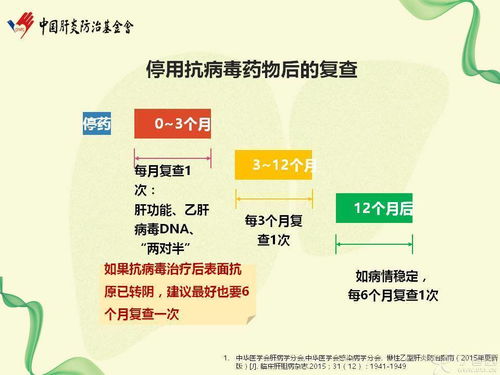 圖解乙型肝炎防治權威知識 | 慢性病防治站